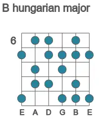 Guitar scale for B hungarian major in position 6